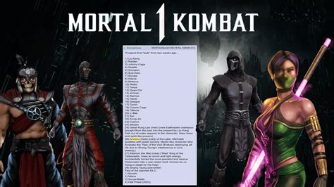 mortal kombat 1 dlc leak|Mortal Kombat 1 leak reveals DLC characters for Kombat Pack 2